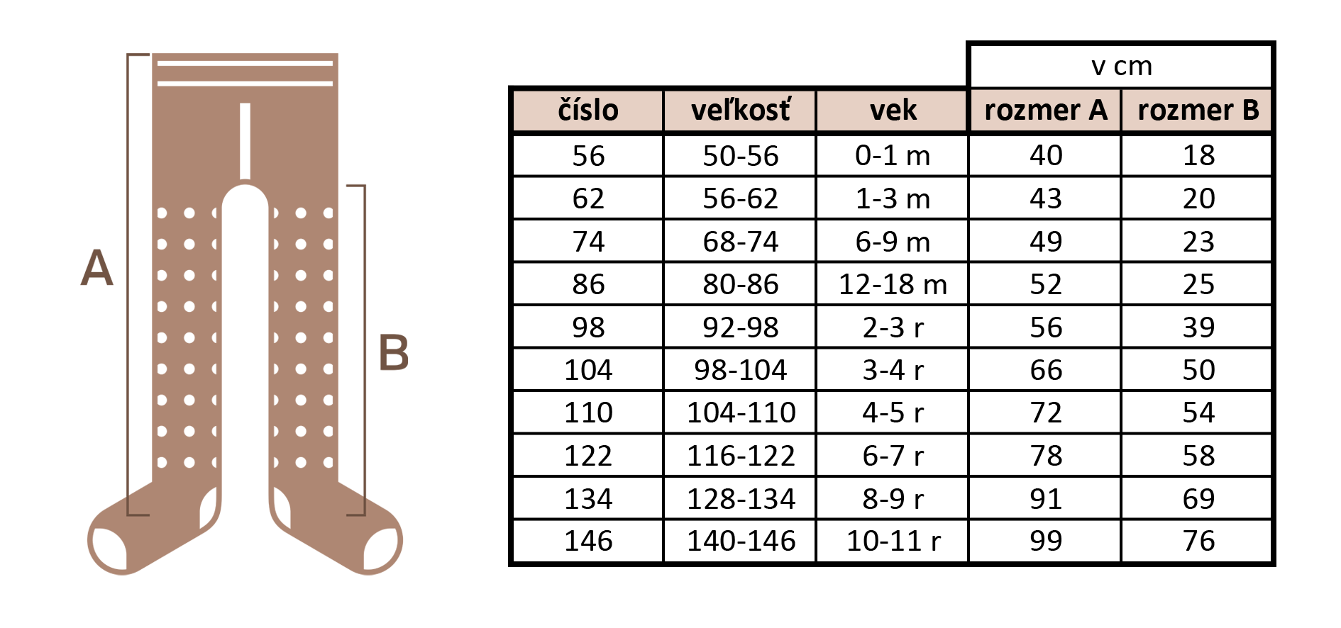 Größentabelle